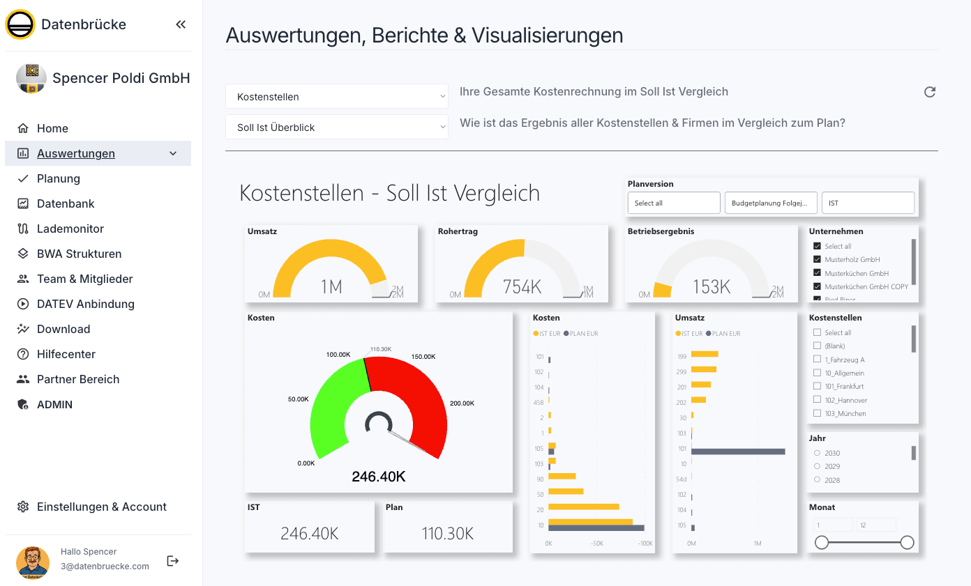 Datenbrücke: Auswertungen, Berichte & Visualisierungen – Soll-Ist-Vergleich aus DATEV-Daten
